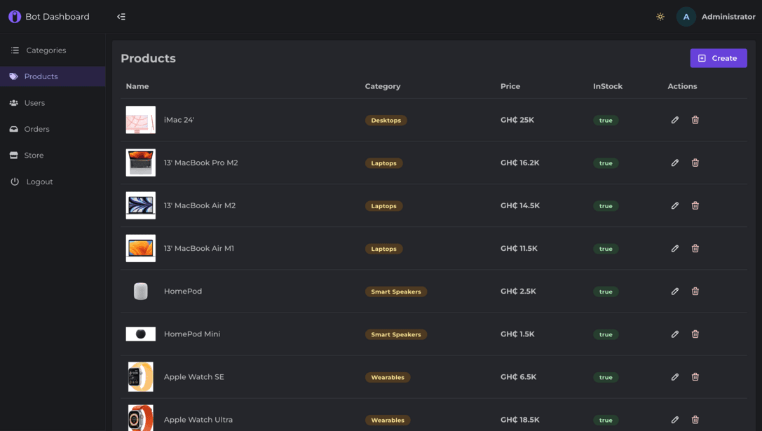 Telegram E-commerce Bot Dashboard